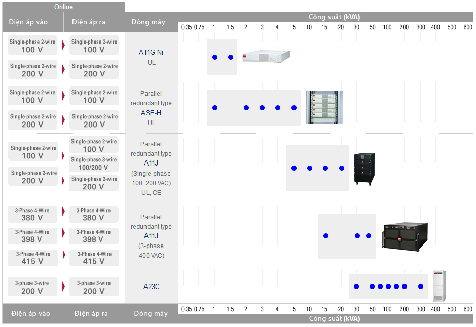 UPS - Bộ Lưu Điện